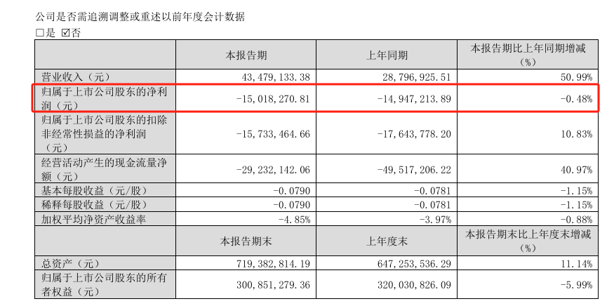 来源：熙菱信息公告