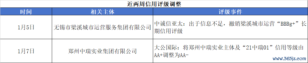 评级变动.png